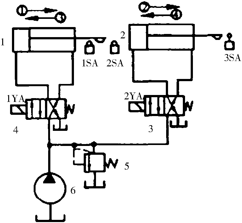 任務(wù)一 認(rèn)識液壓基本回路